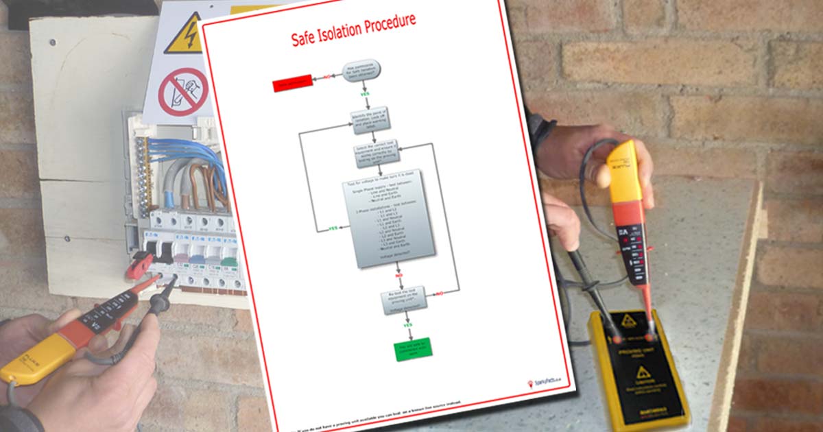 Electrical Isolation Procedure Flow Chart