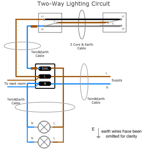 Light Switch Wiring Diagram Uk from www.sparkyfacts.co.uk