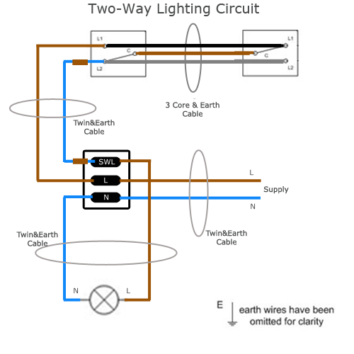 2 Way Switch Wiring Diagram Home from www.sparkyfacts.co.uk