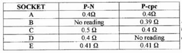 exam questions 1