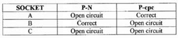2391 exam questions