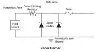 Zener barrier Compex Electrician