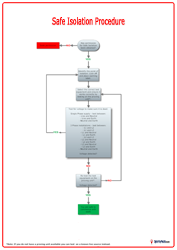 Safe Isolation Workflow diagram