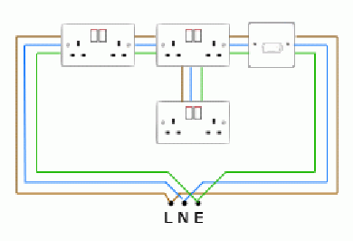 Ring Circuit